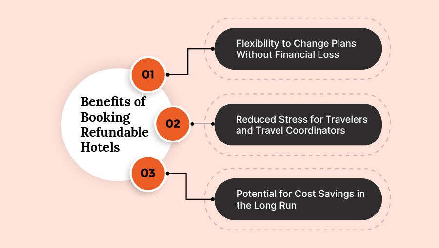 benefits of refundable hotel bookings