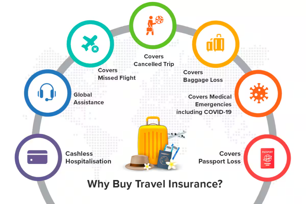 benefits of travel insurance