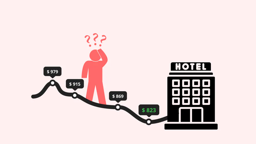 hotel prices fluctuation